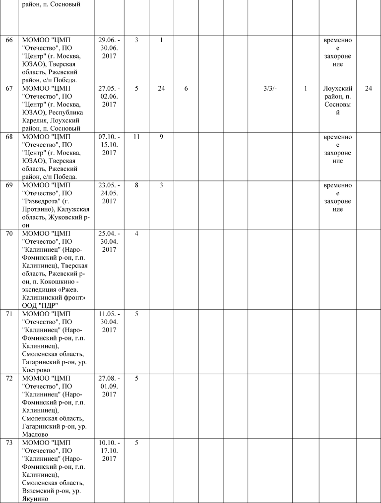 Отчет 2017 ЦМП Отечество8